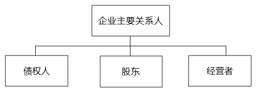 主要關系人