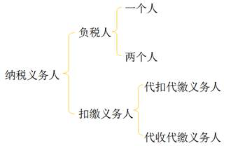 納稅義務人