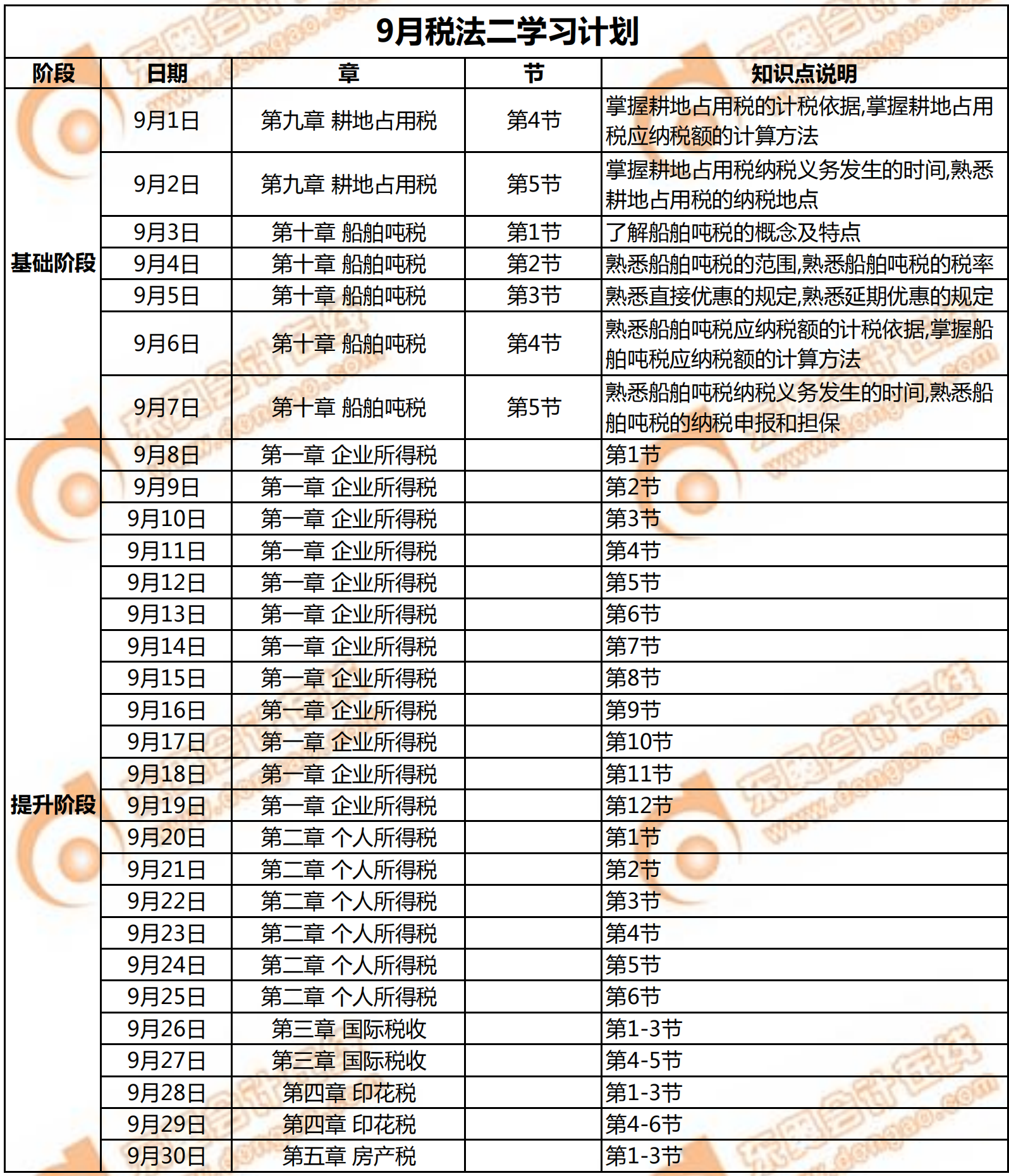 2019年稅務師《稅法二》9月學習計劃日歷