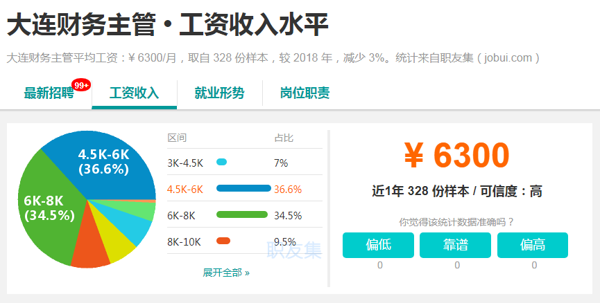 大連財務主管
