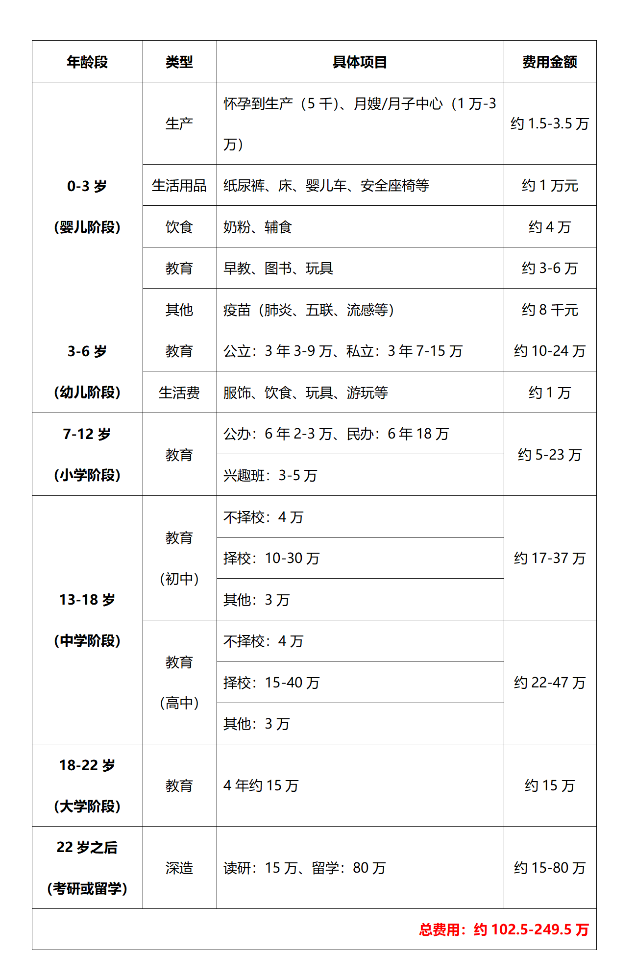 養孩子多少錢