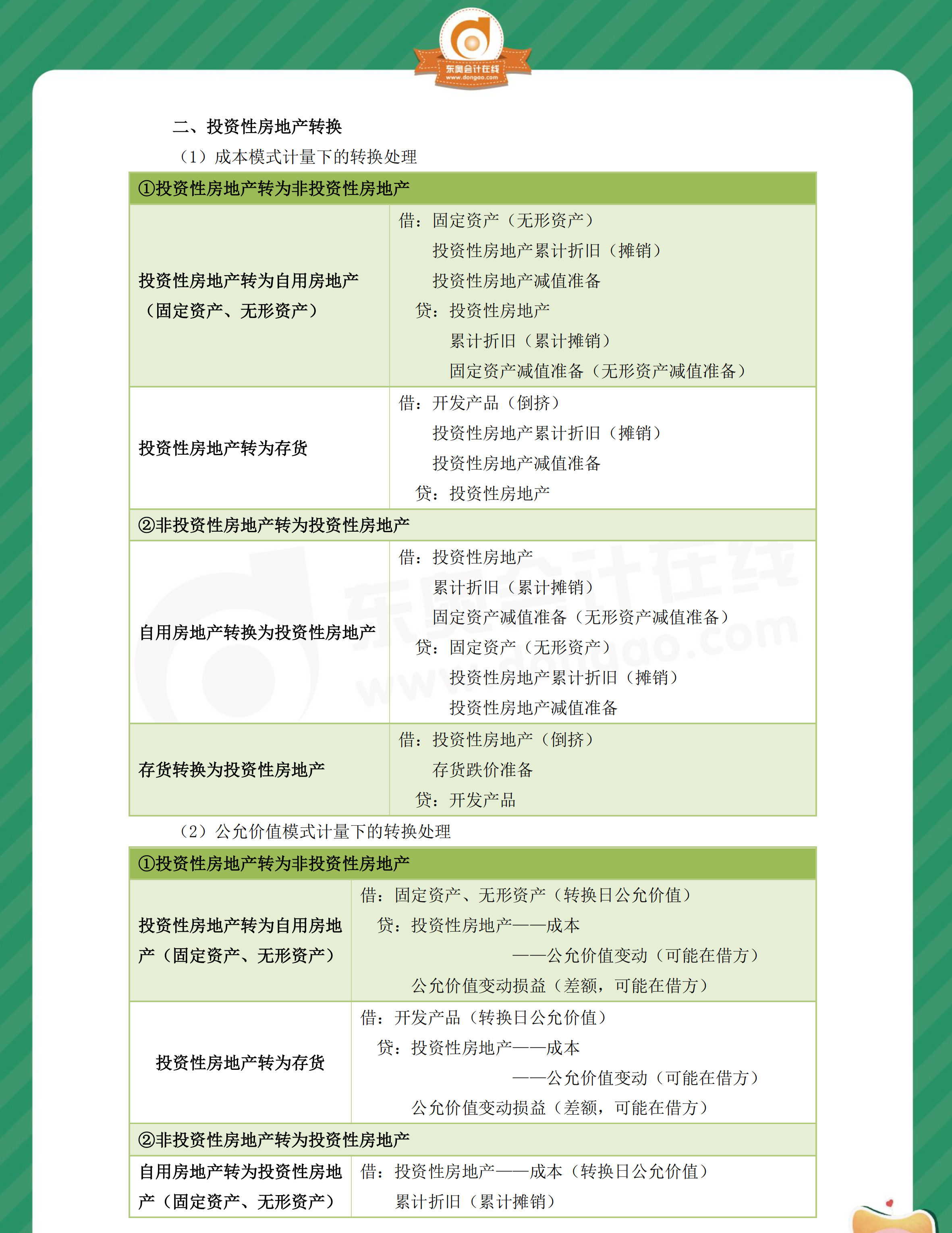 中級會計實(shí)務(wù)第四章分錄