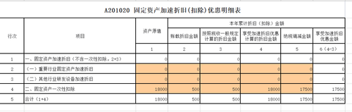 什么是賬載折舊金額？
