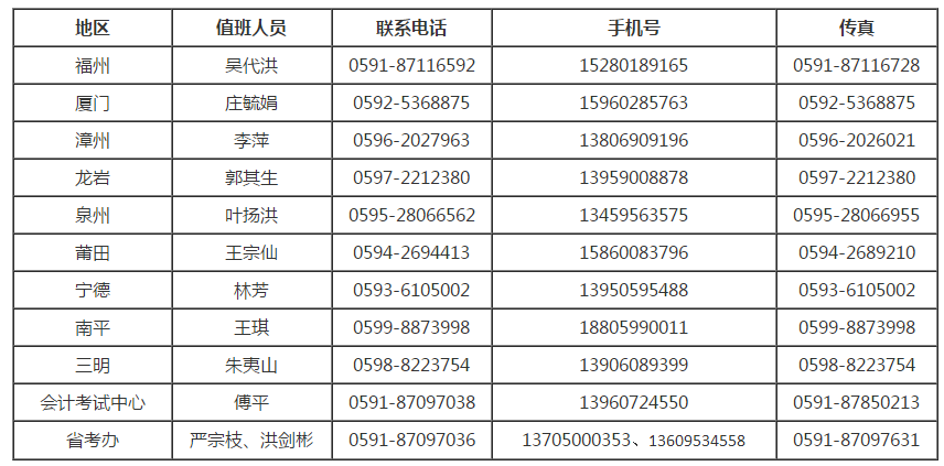 2019年度會計專業技術資格中高級考試各地值班情況表