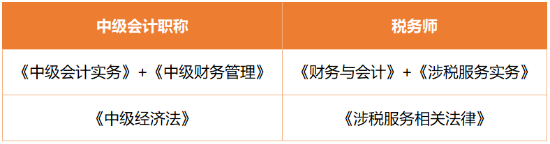 中級和稅務師聯系