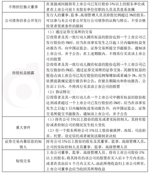 中級會計師經濟法考前狂背知識點