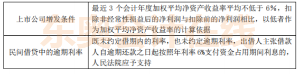 中級會計師經濟法考前狂背知識點