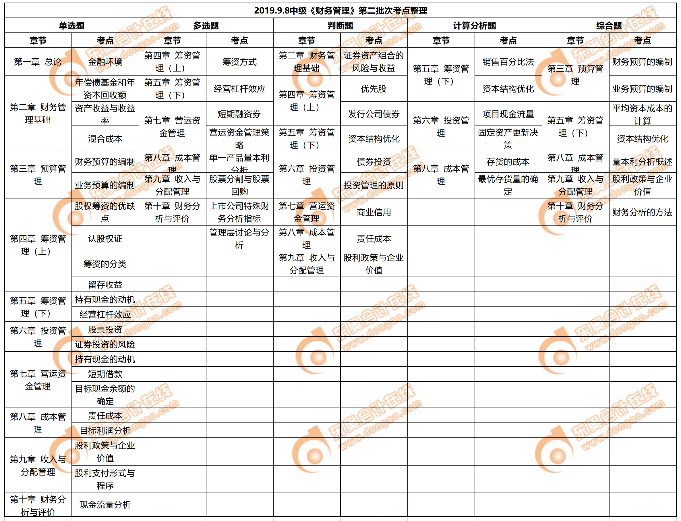 2019年中級會計職稱《財務管理》考試第二批次考點整理