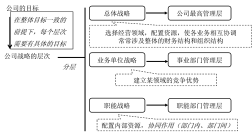 cpa戰略