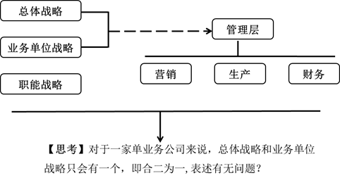 cpa戰略2