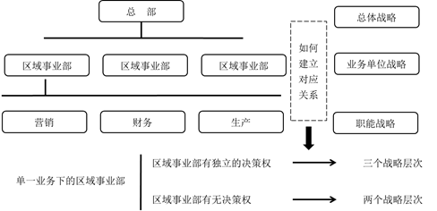 cpa戰略3