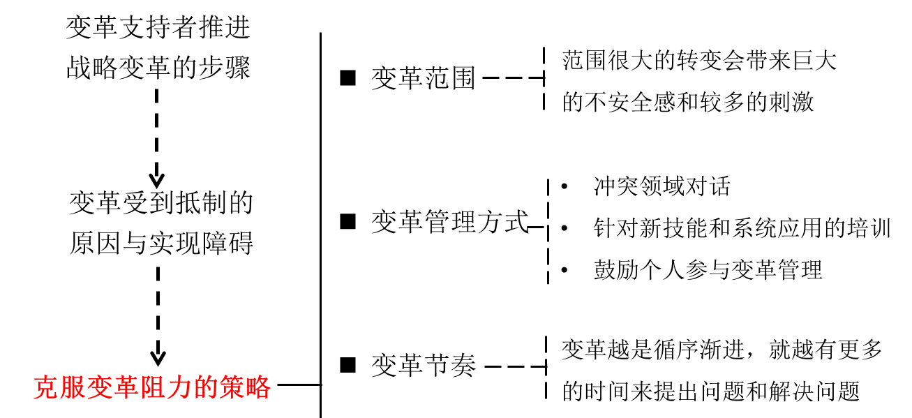 cpa戰略
