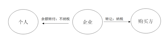 企業轉讓上市公司限售股有關所得稅問題