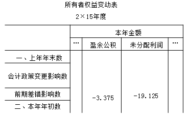 所有者權益變動表