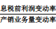 經(jīng)營杠桿系數(shù)理論公式1
