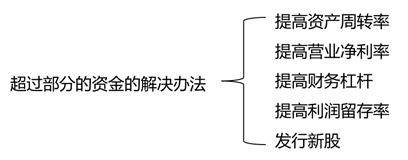 cpa財(cái)管