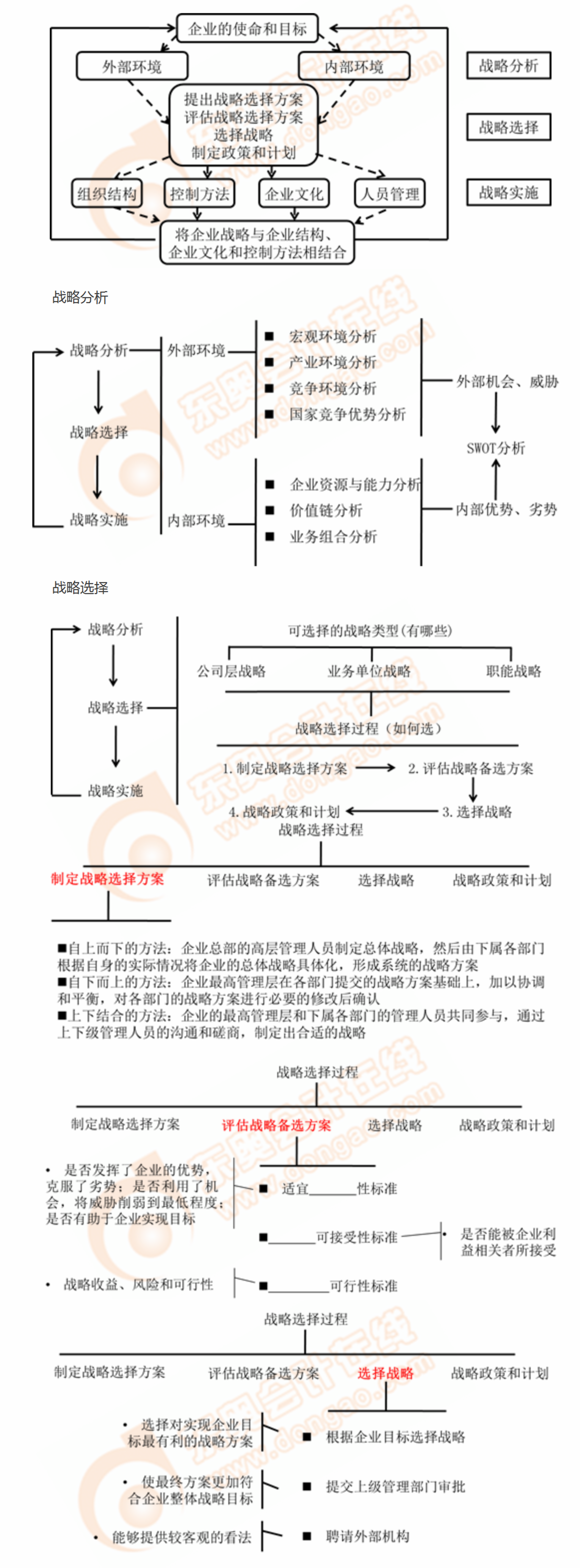 戰(zhàn)略管理過(guò)程
