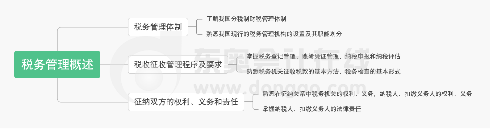 第二章稅務管理概述-思維導圖