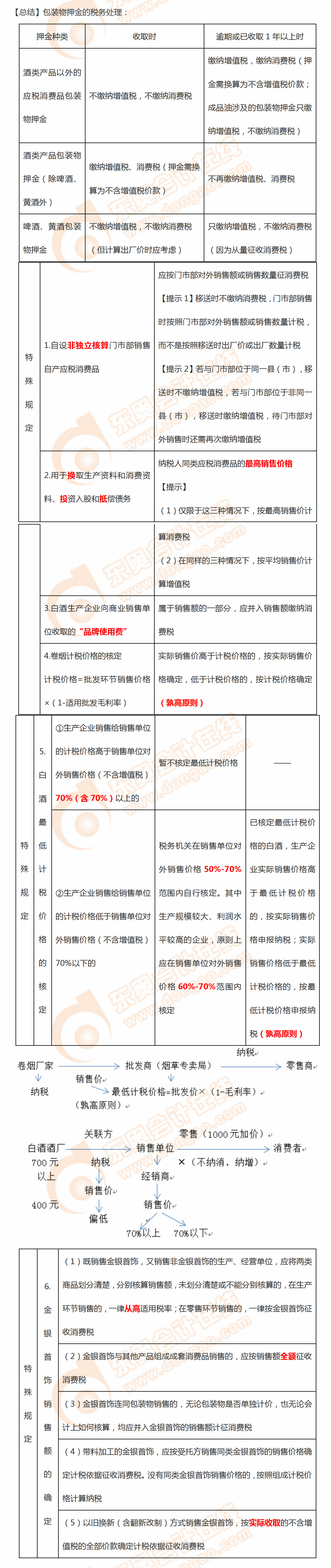 消費稅計稅依據的特殊規定