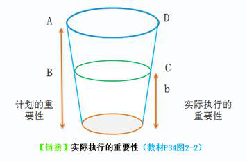 cpa審計