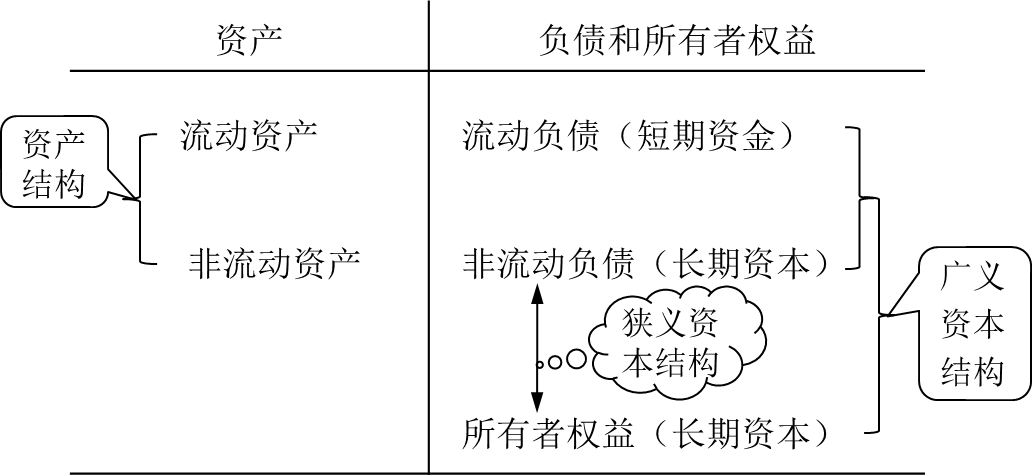 資產(chǎn)負債表
