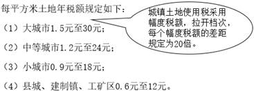 城鎮土地使用稅
