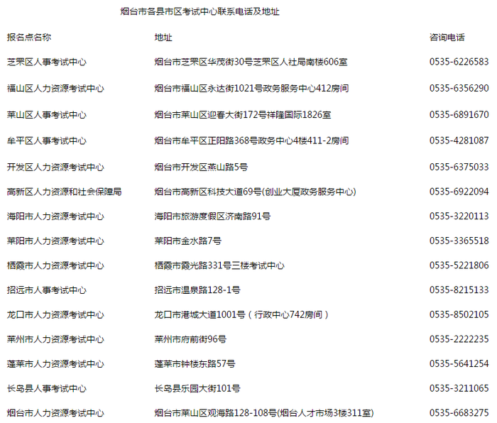 煙臺各縣市區考試中心聯系電話及地址