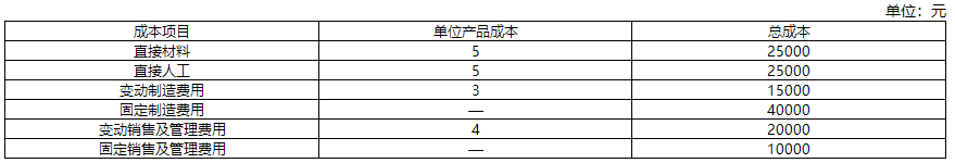 每日一練習題 每日一練習題