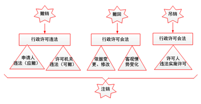 總結