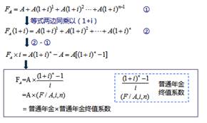 普通年金終值計(jì)算