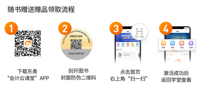 隨書贈送贈品領取流程