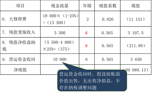 保留舊機床方案2