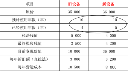 某安保公司新舊設備資料