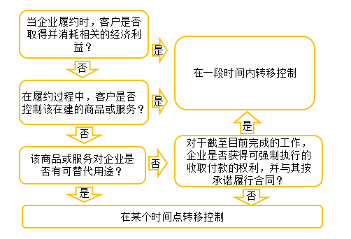 cpa會計