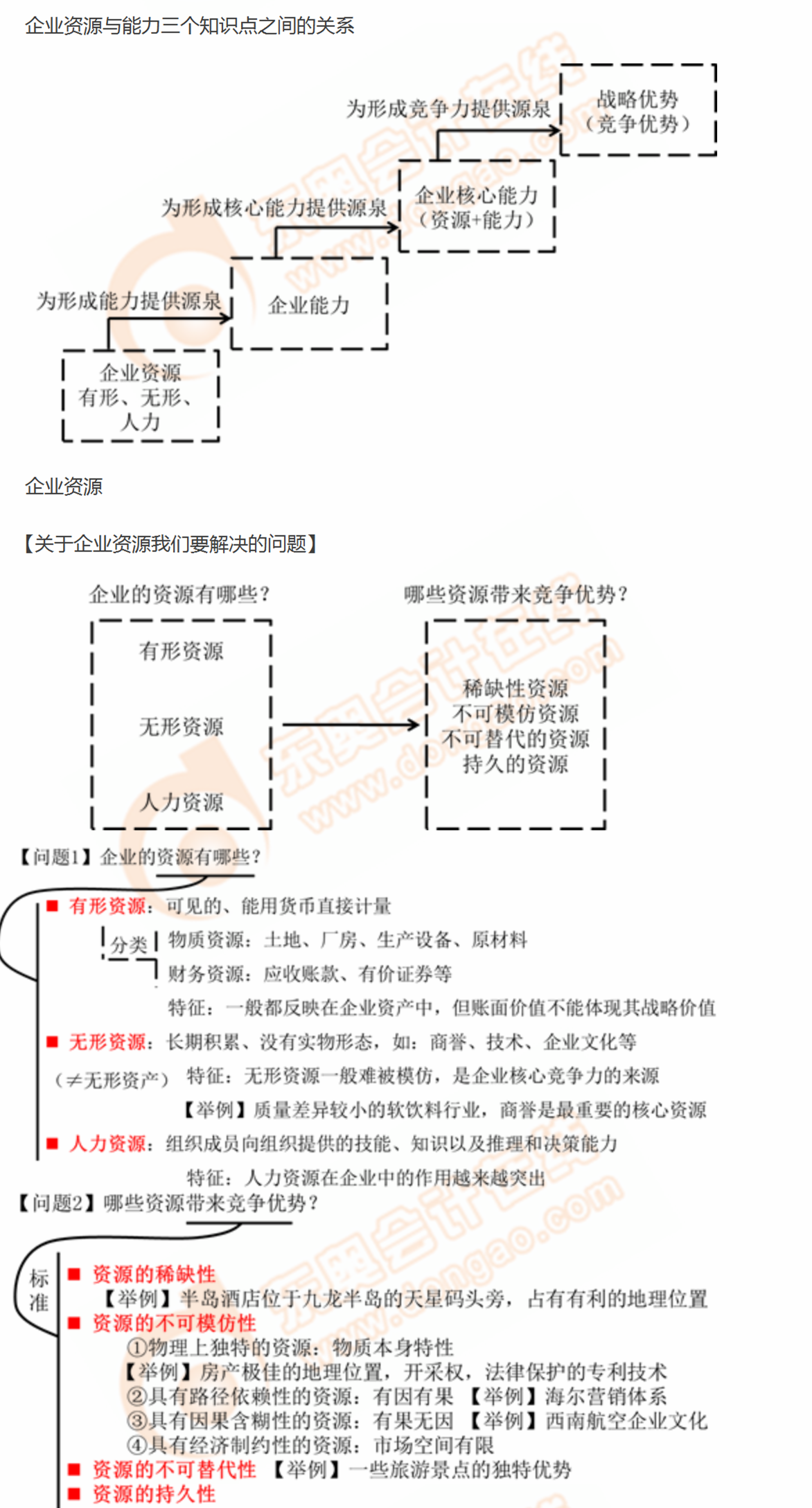 企業資源與能力分析