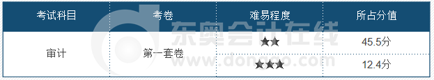 cpa審計