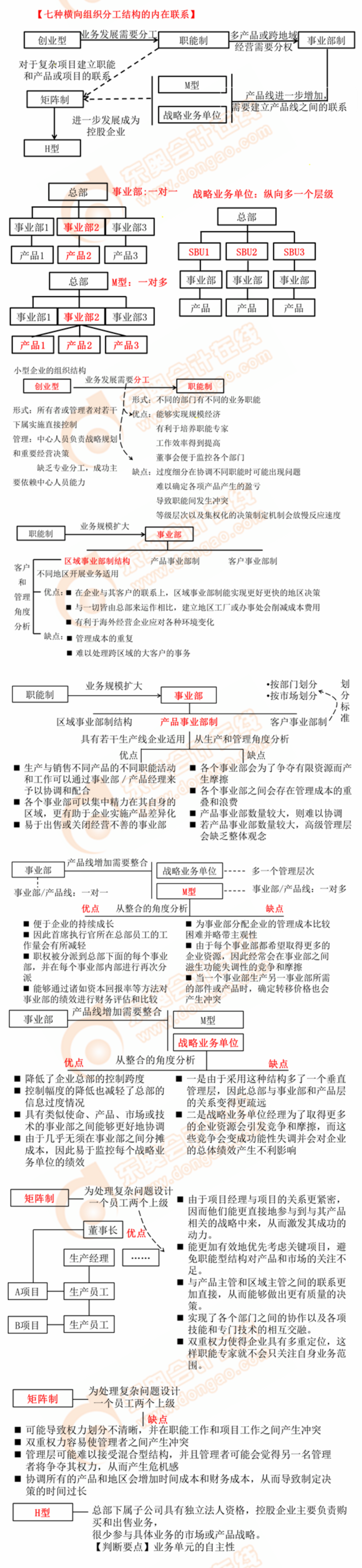 縱橫向分工結構——橫向分工結構