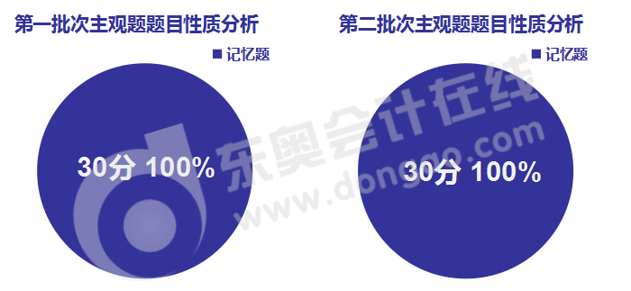 《經濟法》主觀題考查類型/命題規律解讀