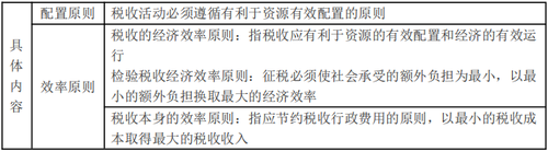 經濟原則