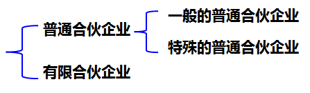 合伙企業的分類