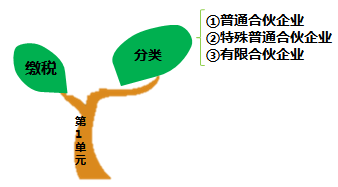 總結