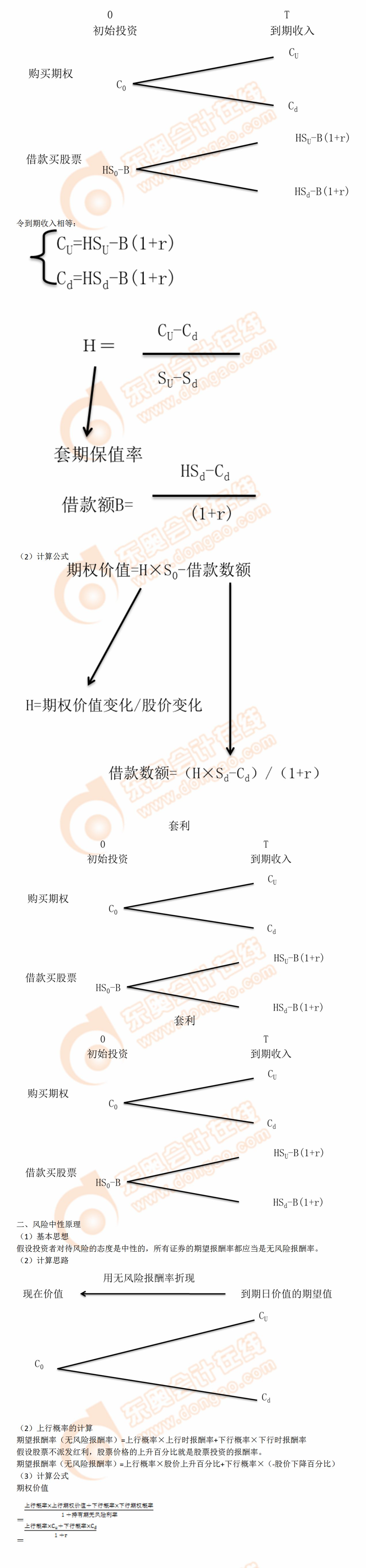 金融期權價值的評估方法