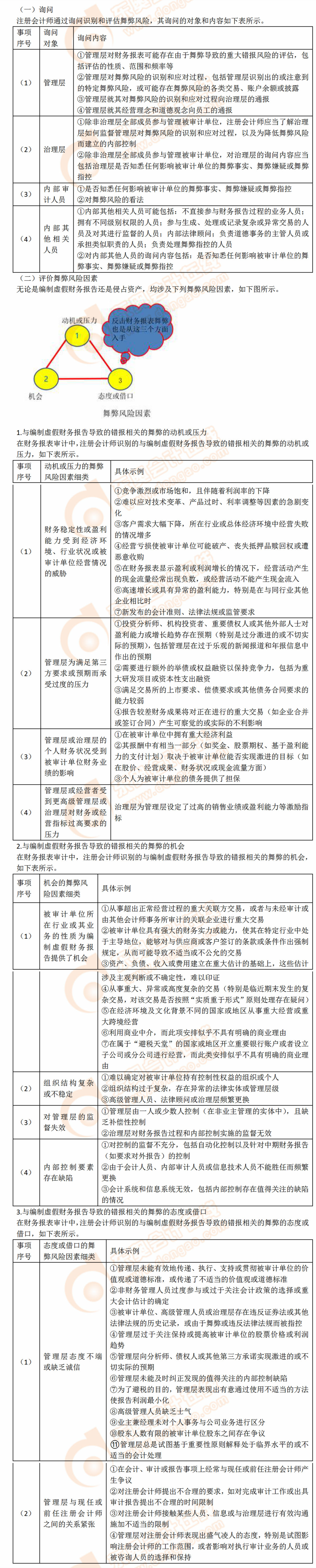 風險評估程序和相關活動