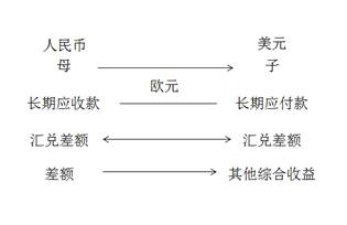 cpa會計