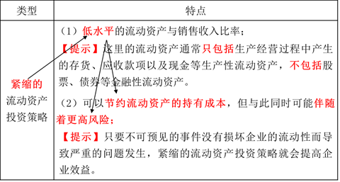 流動資產的投資策略1