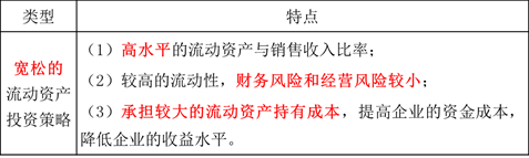 流動資產的投資策略2