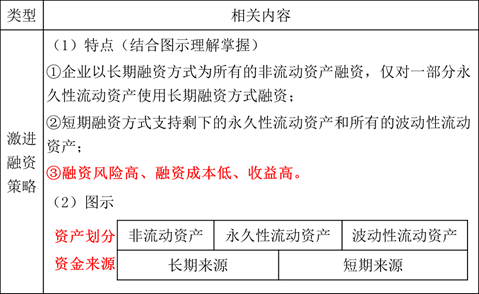 流動資產的融資策略3