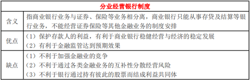 分業經營銀行制度