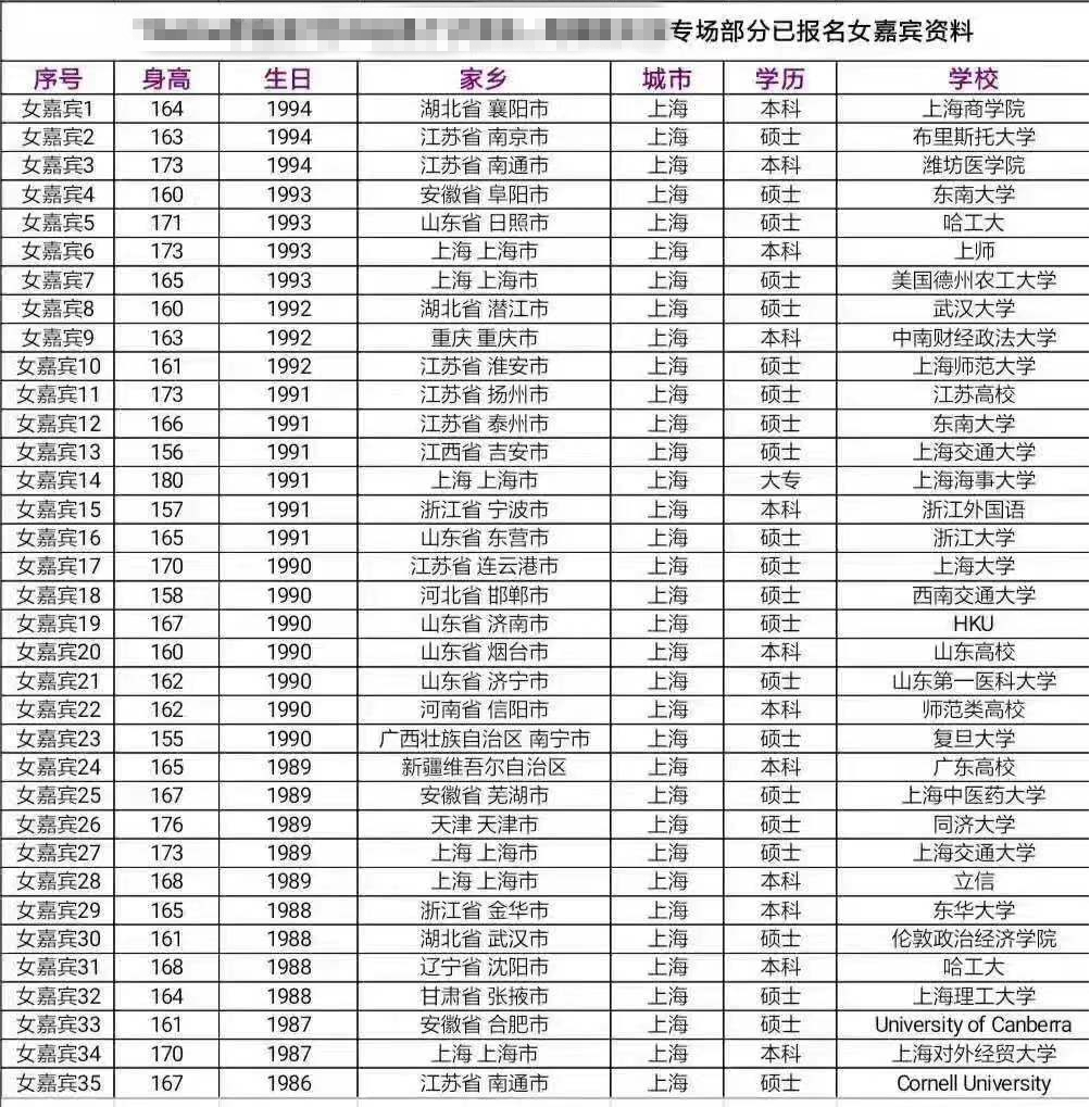相親派對女嘉賓名單