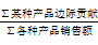 加權平均邊際貢獻率